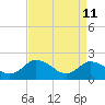Pocomoke Sound tide chart for Saturday, April 11, 2026