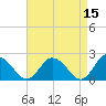 Pocomoke Sound tide chart for Wednesday, April 15, 2026