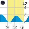 Pocomoke Sound tide chart for Friday, April 17, 2026