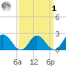 Pocomoke Sound tide chart for Wednesday, April 1, 2026
