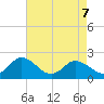Pocomoke Sound tide chart for Thursday, May 7, 2026