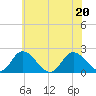 Pocomoke Sound tide chart for Saturday, June 20, 2026