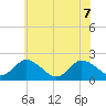 Pocomoke Sound tide chart for Sunday, June 7, 2026