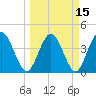 Edwards Creek tide chart for Monday, March 15, 2021