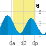 Edwards Creek tide chart for Saturday, March 6, 2021