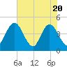 Edwards Creek tide chart for Thursday, May 20, 2021