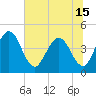 Edwards Creek tide chart for Tuesday, June 15, 2021