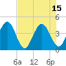 Edwards Creek tide chart for Thursday, July 15, 2021