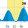 Edwards Creek tide chart for Tuesday, July 20, 2021