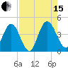 Edwards Creek tide chart for Sunday, August 15, 2021