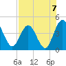 Edwards Creek tide chart for Saturday, August 7, 2021