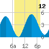 Edwards Creek tide chart for Sunday, September 12, 2021