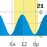 Edwards Creek tide chart for Tuesday, September 21, 2021