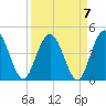 Edwards Creek tide chart for Tuesday, September 7, 2021