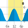Edwards Creek tide chart for Wednesday, September 8, 2021