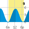 Edwards Creek tide chart for Thursday, September 9, 2021