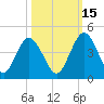 Edwards Creek tide chart for Friday, October 15, 2021