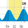 Edwards Creek tide chart for Saturday, October 16, 2021