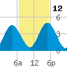 Edwards Creek tide chart for Friday, November 12, 2021