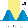 Edwards Creek tide chart for Monday, November 15, 2021