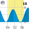 Edwards Creek tide chart for Saturday, April 16, 2022