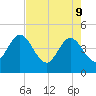 Edwards Creek tide chart for Monday, May 9, 2022