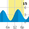 Edwards Creek tide chart for Thursday, September 15, 2022