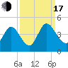 Edwards Creek tide chart for Saturday, September 17, 2022