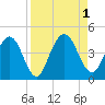 Edwards Creek tide chart for Thursday, September 1, 2022