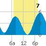 Edwards Creek tide chart for Wednesday, September 7, 2022