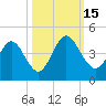 Edwards Creek tide chart for Saturday, October 15, 2022