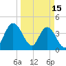 Edwards Creek tide chart for Wednesday, March 15, 2023