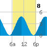 Edwards Creek tide chart for Wednesday, March 8, 2023