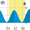 Edwards Creek tide chart for Thursday, April 6, 2023