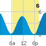 Edwards Creek tide chart for Saturday, May 6, 2023