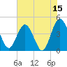 Edwards Creek tide chart for Thursday, June 15, 2023
