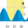 Edwards Creek tide chart for Friday, June 9, 2023