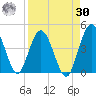 Edwards Creek tide chart for Wednesday, August 30, 2023