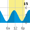 Edwards Creek tide chart for Friday, September 15, 2023