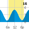 Edwards Creek tide chart for Saturday, September 16, 2023