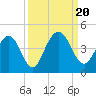 Edwards Creek tide chart for Wednesday, September 20, 2023