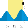 Edwards Creek tide chart for Friday, September 8, 2023