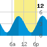 Edwards Creek tide chart for Thursday, October 12, 2023