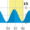 Edwards Creek tide chart for Sunday, October 15, 2023
