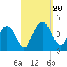 Edwards Creek tide chart for Friday, October 20, 2023