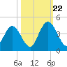 Edwards Creek tide chart for Sunday, October 22, 2023