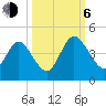 Edwards Creek tide chart for Friday, October 6, 2023