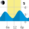 Edwards Creek tide chart for Sunday, November 5, 2023