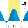 Edwards Creek tide chart for Friday, December 15, 2023