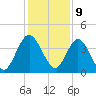 Edwards Creek tide chart for Saturday, December 9, 2023